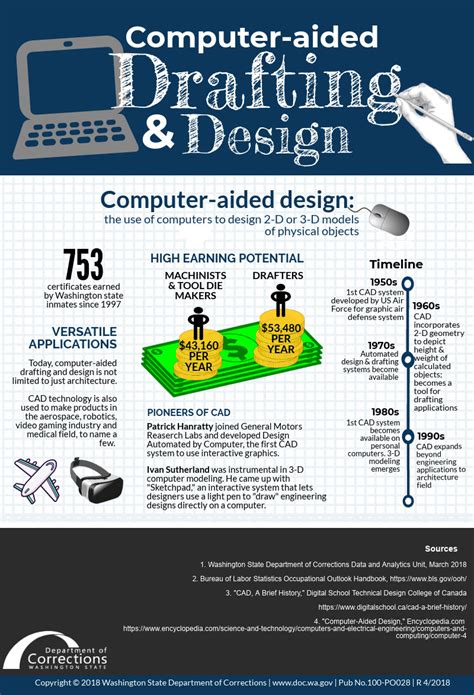 History Of Computers Infographic