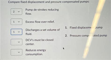 Solved Compare Fixed Displacement And Pressure Compensated Chegg