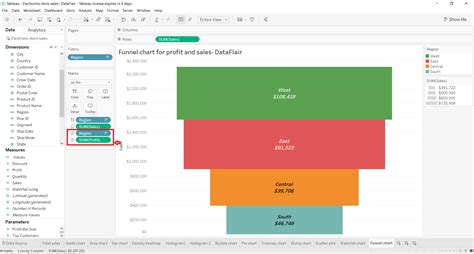 Tableau Funnel Chart Creating Stepped Advanced Funnel Chart Dataflair