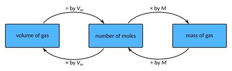 Free Images - SnappyGoat.com- bestof:Gas particle movement labeled.svg ...