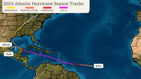 Saharan Dust Puts Hurricane Season On Pause | Weather.com