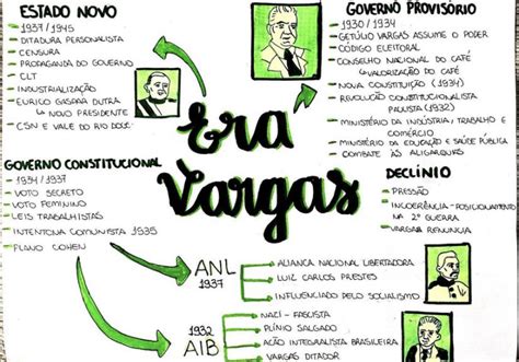 ERA VARGAS MAPA MENTAL Era Vargas Mapa Mental Mapas