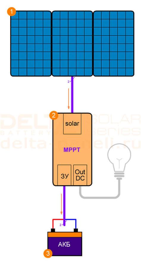 Контроллер заряда Delta MPPT 2430 30А купить