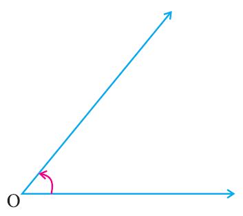 Construction of Incircle of a Triangle