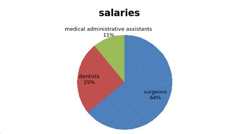 Medical Administrative Assistant Professional Plan 1235 Words Research Paper Example