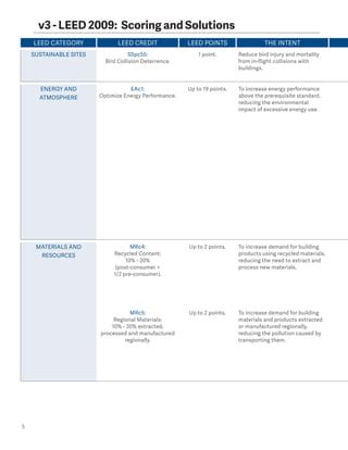 SunGuard Brochure Leed 4 2018