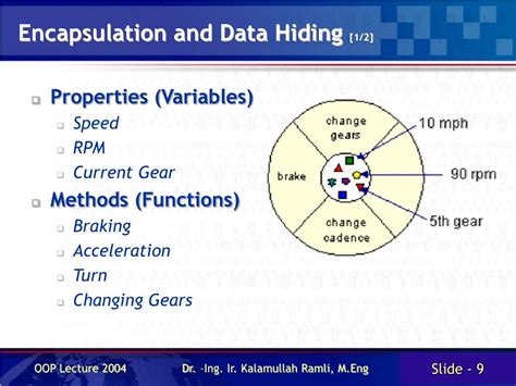 Ppt Object Oriented Programming Principles Powerpoint Presentation