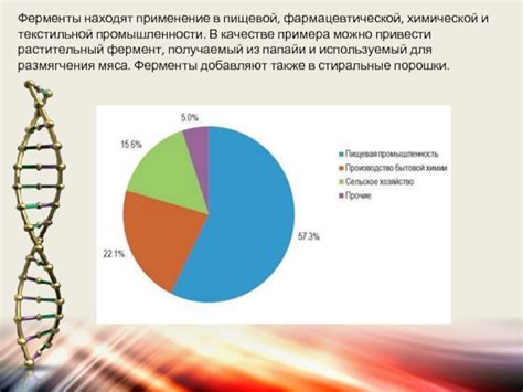ФЕРМЕНТЫ