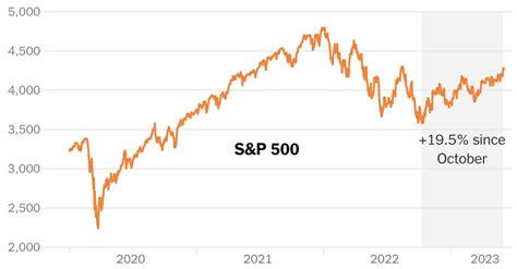 Are Stocks in a New Bull Market? It Depends. - The New York Times