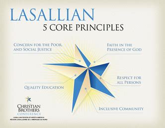 Lasallian values - Soiled Plans