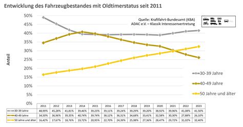 Bestandszahlen Des Kraftfahrt Bundesamtes Zum Mbig Club