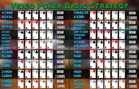 Video Poker Basic Strategy Explained