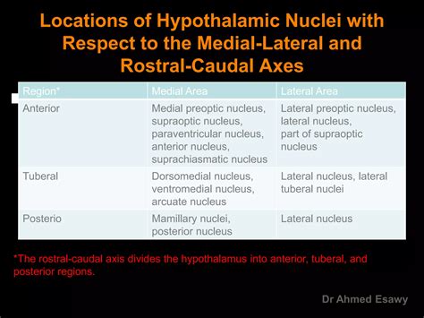 Mri Imaging Hypothalamus Dr Ahmed Esawy Ppt