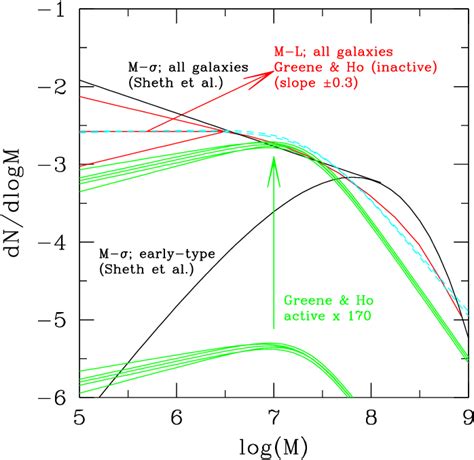 Figure From Lisa Extreme Mass Ratio Inspiral Events As Probes Of The