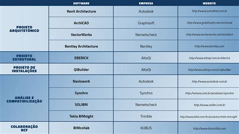 Plataforma Bim Tudo O Que Voc Precisa Saber Sobre A Grande Tend Ncia