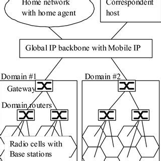 Principles Of IPv4 To IPv6 Transition Phases For GPRS UMTS Mobile