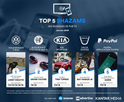 Les Musiques De Pub Tv Les Plus Shazam Es En Janvier Image Cb News