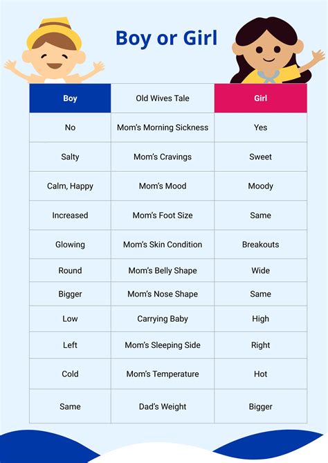 Gender Reveal Wives Tales Chart In Illustrator Pdf Download