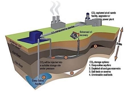 Demi Kejar Target Net Zero Emissions Lemigas Dorong Implementasi Ccs