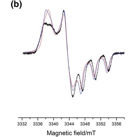 CW X band EPR spectra observed for diluted 10⁴ M and oxygen free