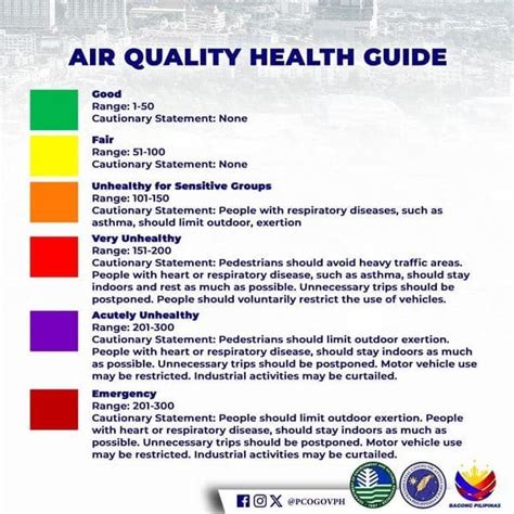 Look Denr Technical Bulletin And Health Guide On Air Quality