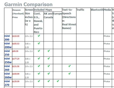 Garmin Comparison Chart | Hana & Sarah's Freeware blog