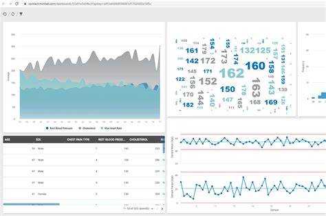 12 Best Statistical Analysis Software For 2023 The Cfo Club