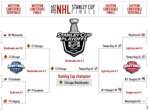 Nhl Playoffs Schedule 2022