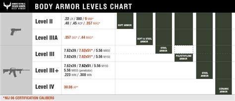 Ar500 Armor Body Armor