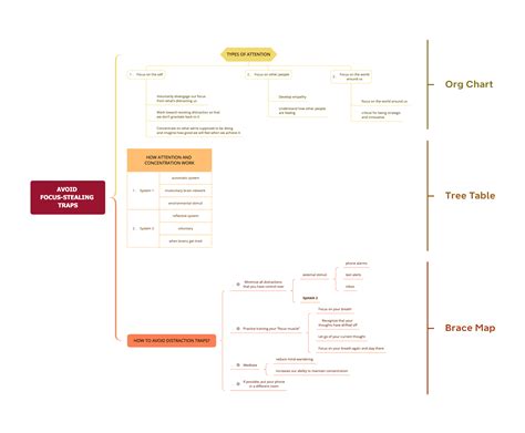 Xmind vs. Miro: The Powerful Mind Mapping Alternative to Miro | Xmind