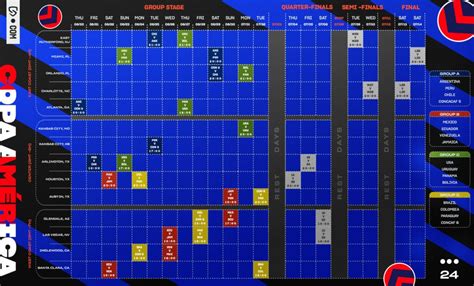 Copa America 2024 Full Schedule - nccpakistan.org.pk