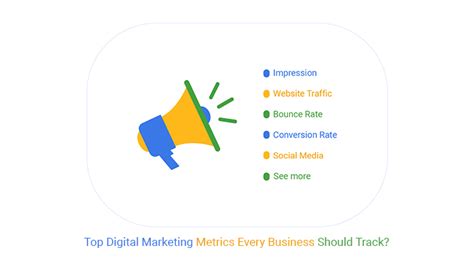 Top Digital Marketing Metrics Every Business Should Track?