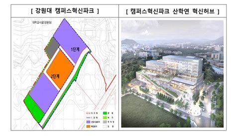 강원대 캠퍼스내 기업연구·창업공간 산학연 혁신허브 첫삽 연합뉴스