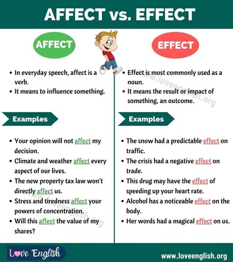 Affect vs Effect: How to Use Effect vs Affect Correctly - Love English 