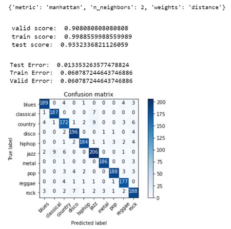 Github Cindy Fang Knn Music Genre Classification