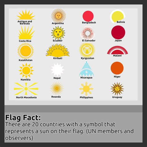 Flag Fact #24 (Several Suns) : r/vexillology