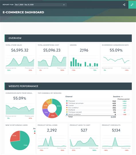 Essential Ecommerce Metrics For Your Reporting Dashboard Dashthis