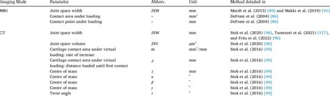 QMA parameters of whole joint. | Download Scientific Diagram