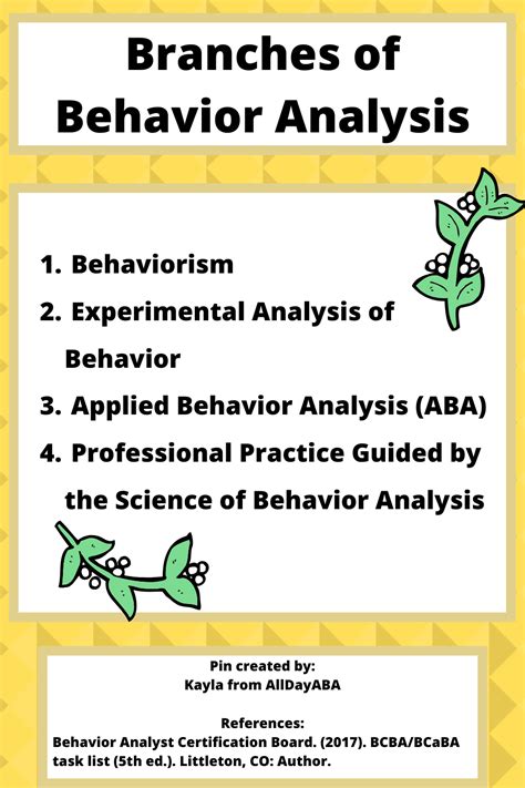 Branches Of Behavior Analysis ABA Study Materials BCBA BCaBA Exam