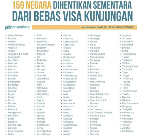 Indonesia Ends Visa-Free Entry From 159 Countries - LoyaltyLobby