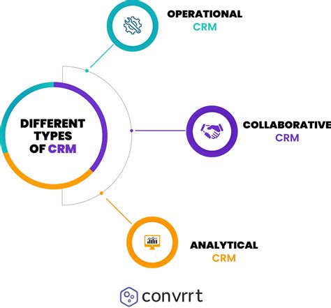 CRM Software Comparison & Top Features for 2023 - Convrrt Blog