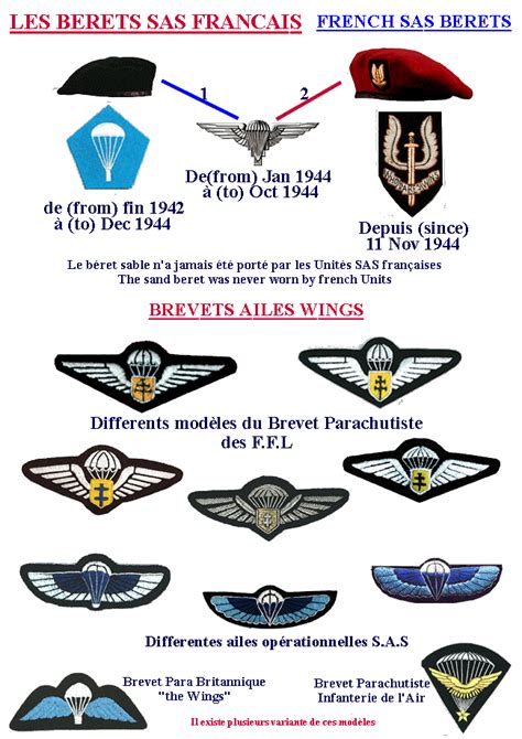 Collections 39 45 Adsecuro It Brevet De Parachutiste Anglais 2e Guerre