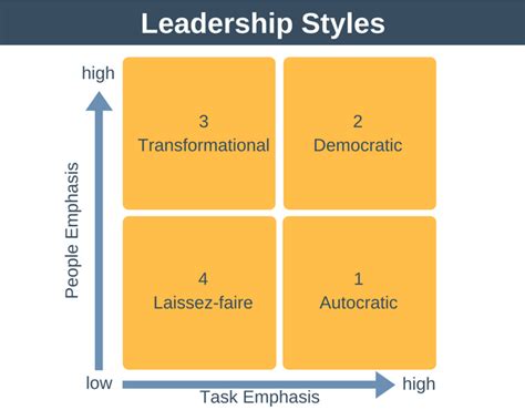 Pin On Styles Of Leadership