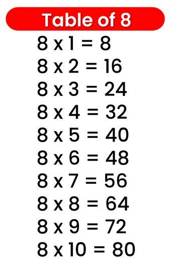 Multiplication Table Of 8 8 Times Multiplication Table 5 Times Table Multiplication