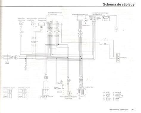 Simplifier le faisceau éléctrique HM