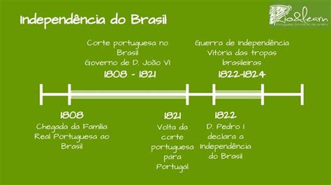 Independencia de Brasil - A Dica do Dia, Gratis - Rio & Learn
