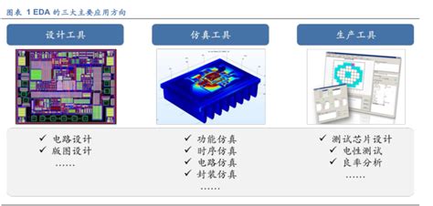 Eda（电子设计自动化） 三个皮匠报告百科