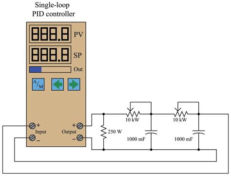 Tuning Pid Controllers Process Dynamics And Pid Controller Tuning