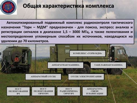 Автоматизированный подвижный комплекс радиоконтроля тактического ...