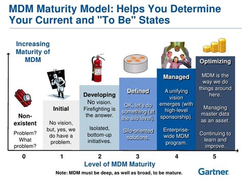 How To Approach Master Data Management With Three Basic Steps